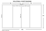 Volley ball court diagram dimensions lables